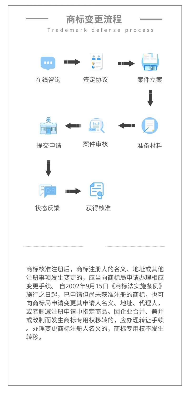 聊城商标变更费用