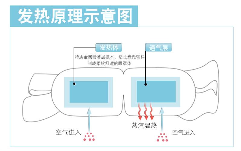 厂家定制蒸汽眼罩