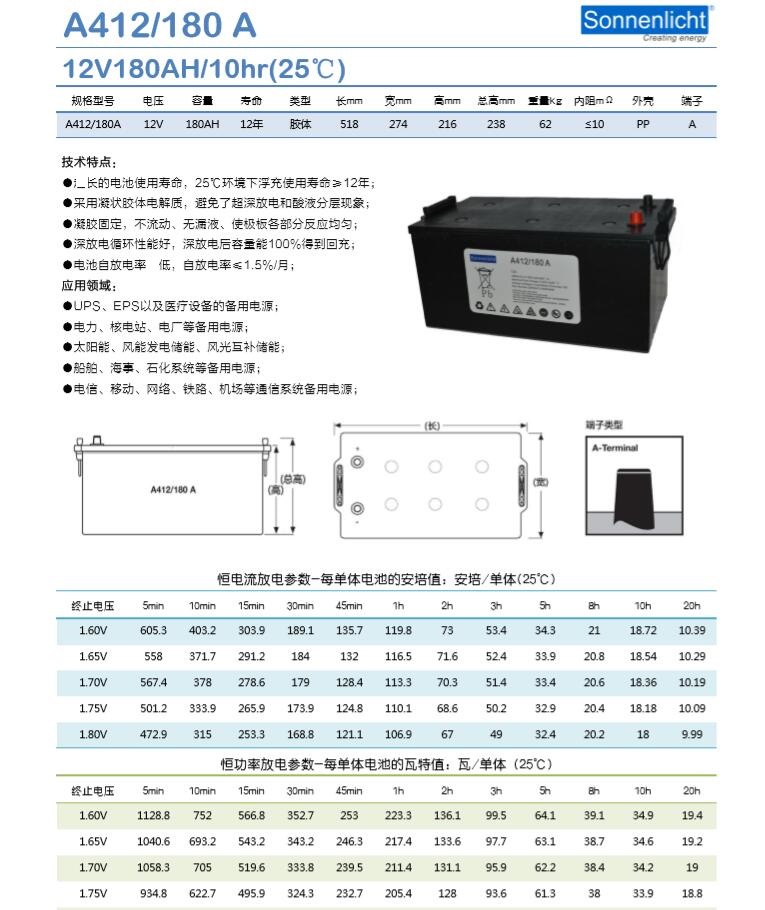 德国阳光胶体蓄电池