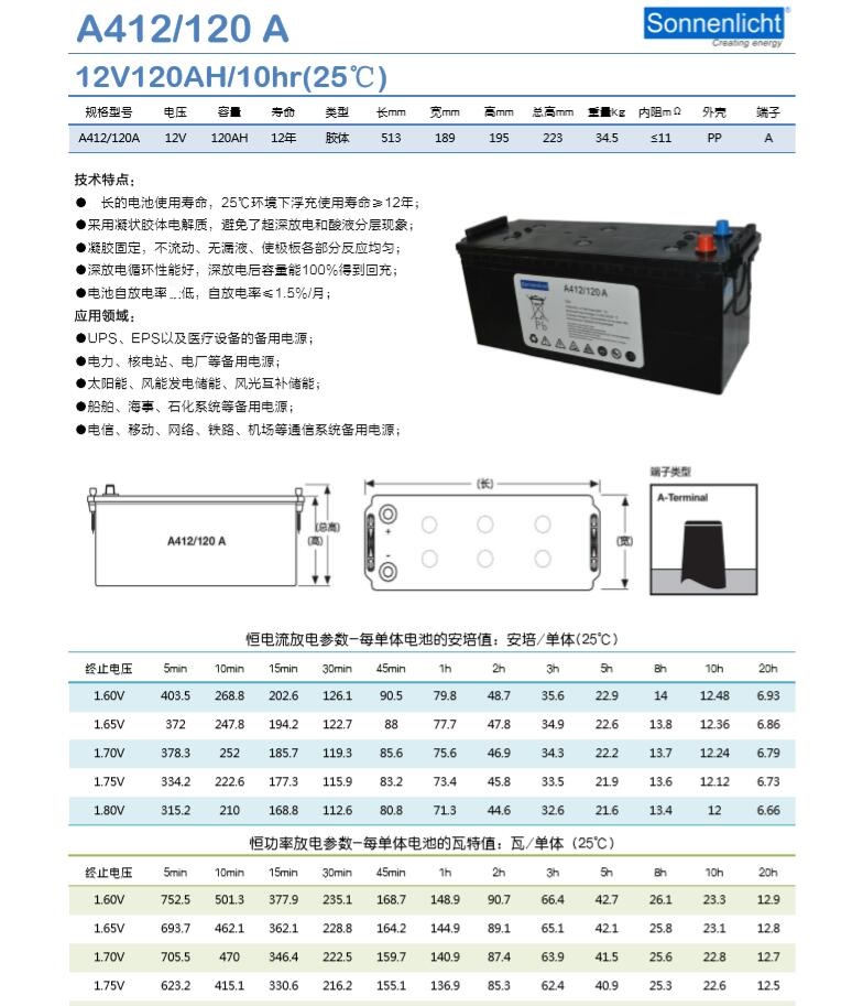 德国阳光蓄电池12v20ah报价