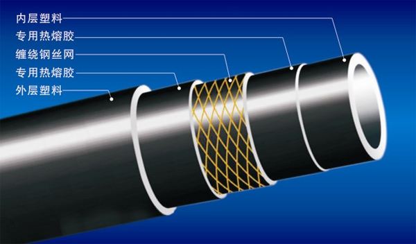 桂林钢丝网骨架PE复合管厂