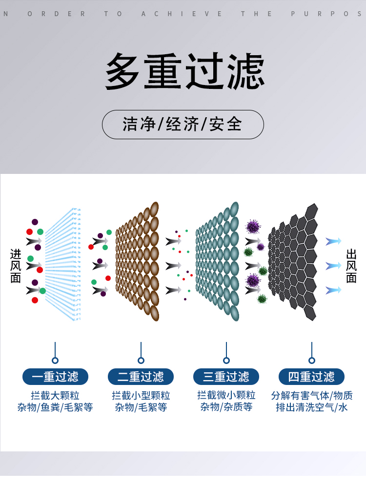 氨气精密过滤器