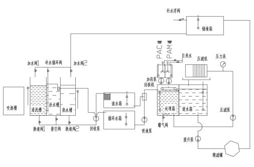 超声波清洗废水回用设备