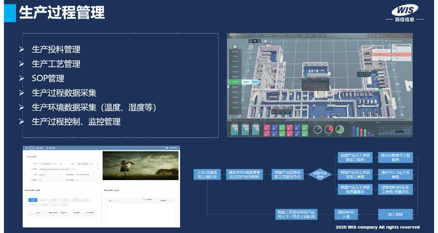 江苏mes设备数据采集系统,WIS-MES制造执行系统