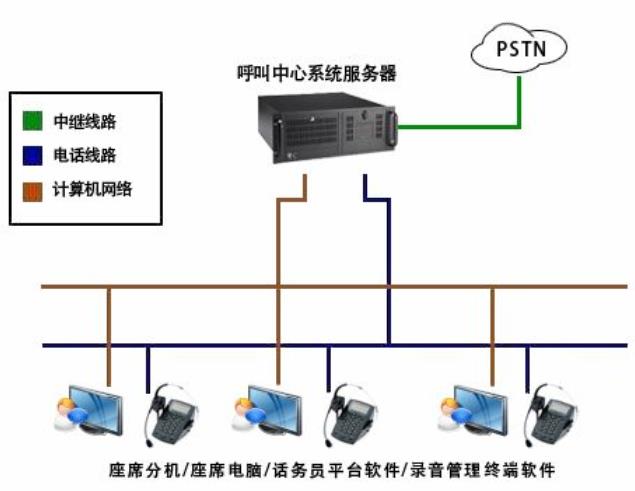 七台河呼叫中心软件