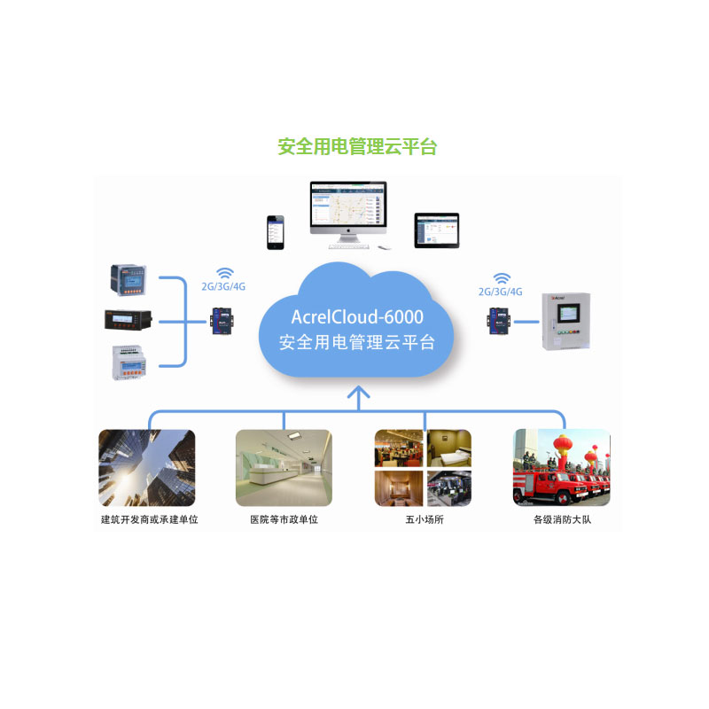 安全供電云服務平臺 智慧用電企業 廠家直銷