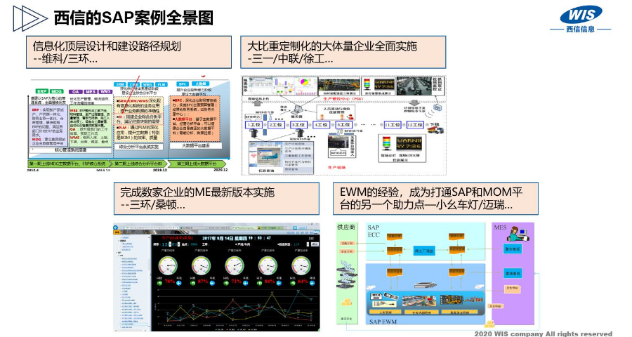 武漢sap咨詢服務 和諧共贏 上海西信信息科技供應