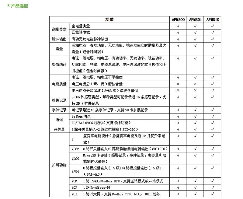 光伏计量交流电能表