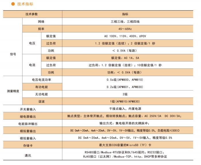 液晶显示电力仪表