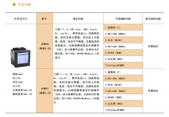 照明箱计量电表