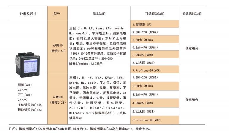 液晶显示电力仪表