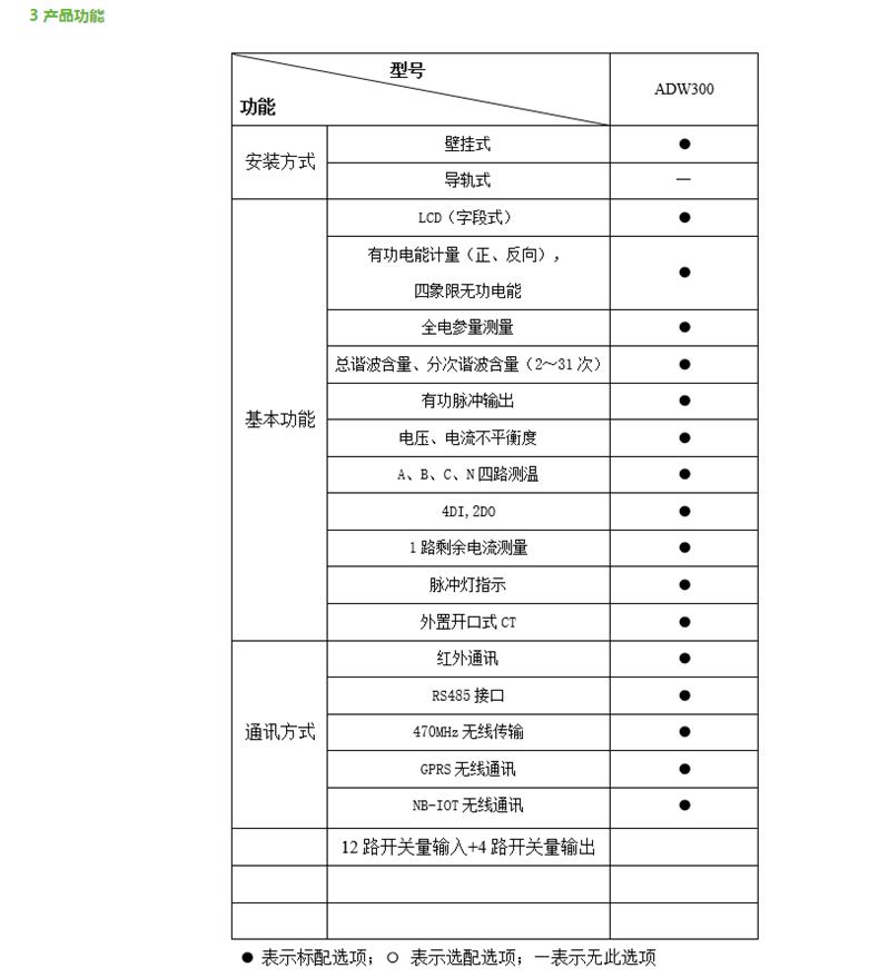 三相四线无线电能表