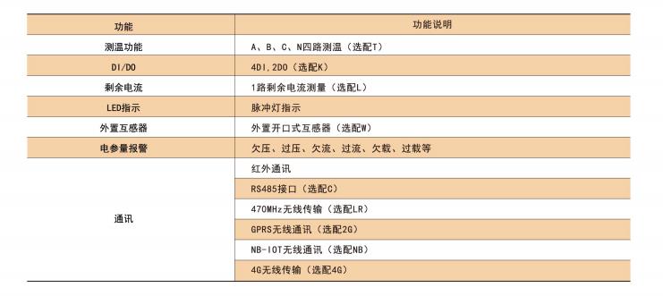 三相模块化电能表