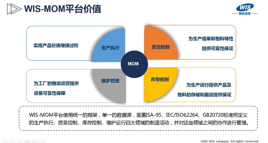 MOM企业管理运营服务报价 来电咨询 上海西信信息科技供应