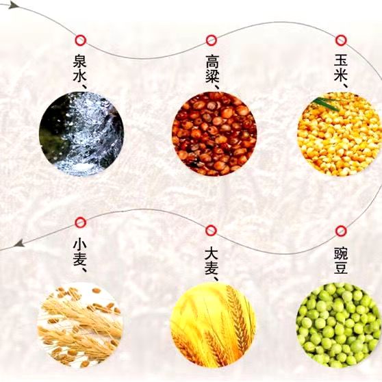白酒貼牌OEM 亳州純糧白酒貼牌代加工服務 值得信賴