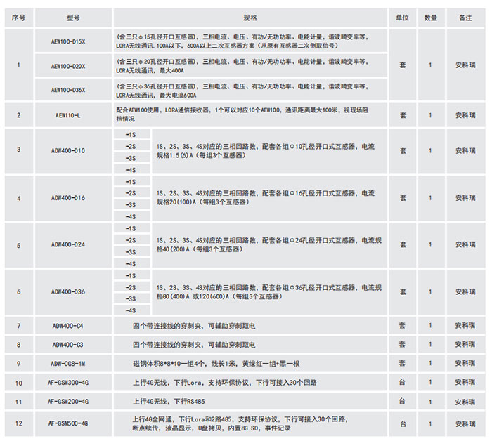 滨州环保用电云平台