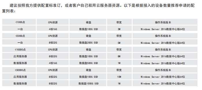 怀化分表计电环保用电