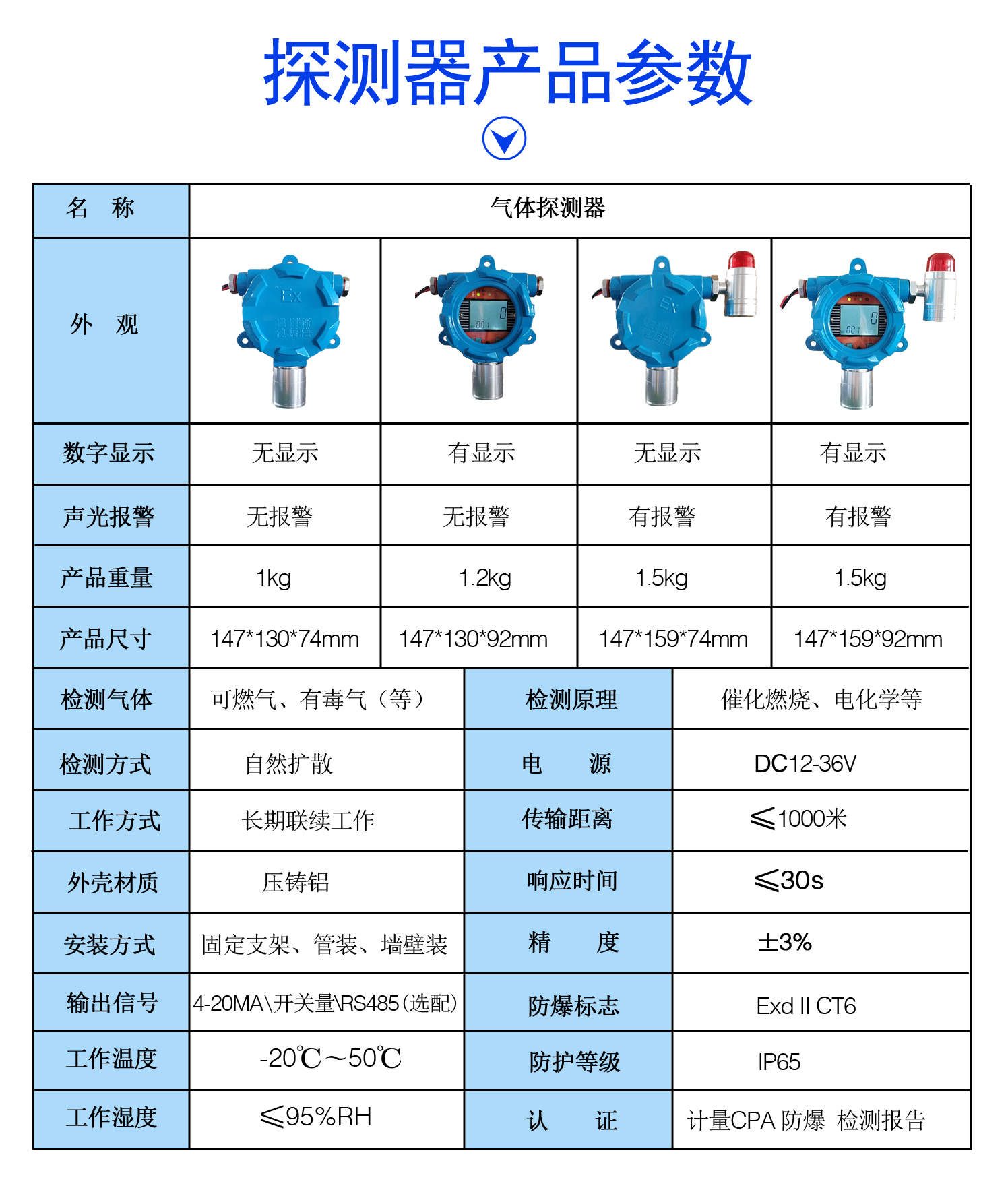 衛(wèi)路電子WL-1000/2000 二氧化硫氣體泄漏檢測(cè)儀報(bào)警器SO2 實(shí)時(shí)在線監(jiān)測(cè)設(shè)備 