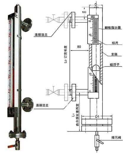 普通翻板液位计