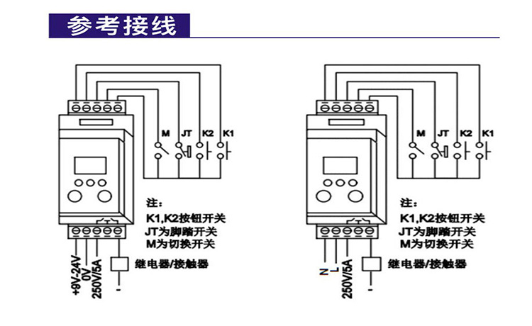 双手同步时间