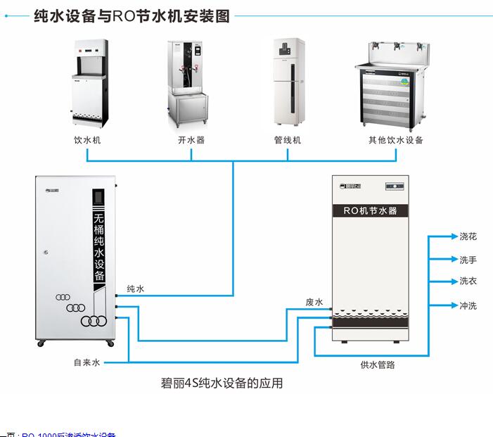 纯水机净水机