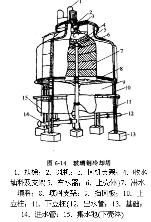 玻璃钢冷却塔填料生产厂家