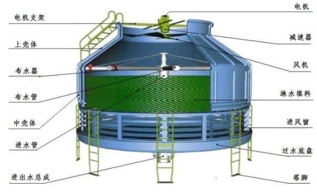 苏州销售玻璃钢冷却塔费用