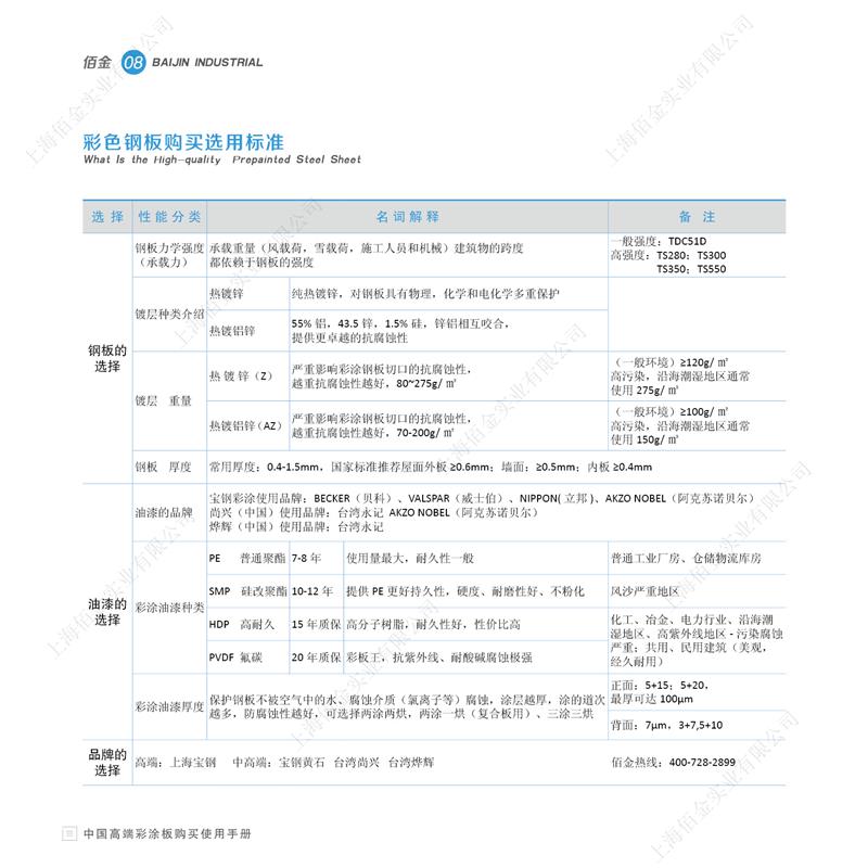 株洲砖红宝钢彩涂板