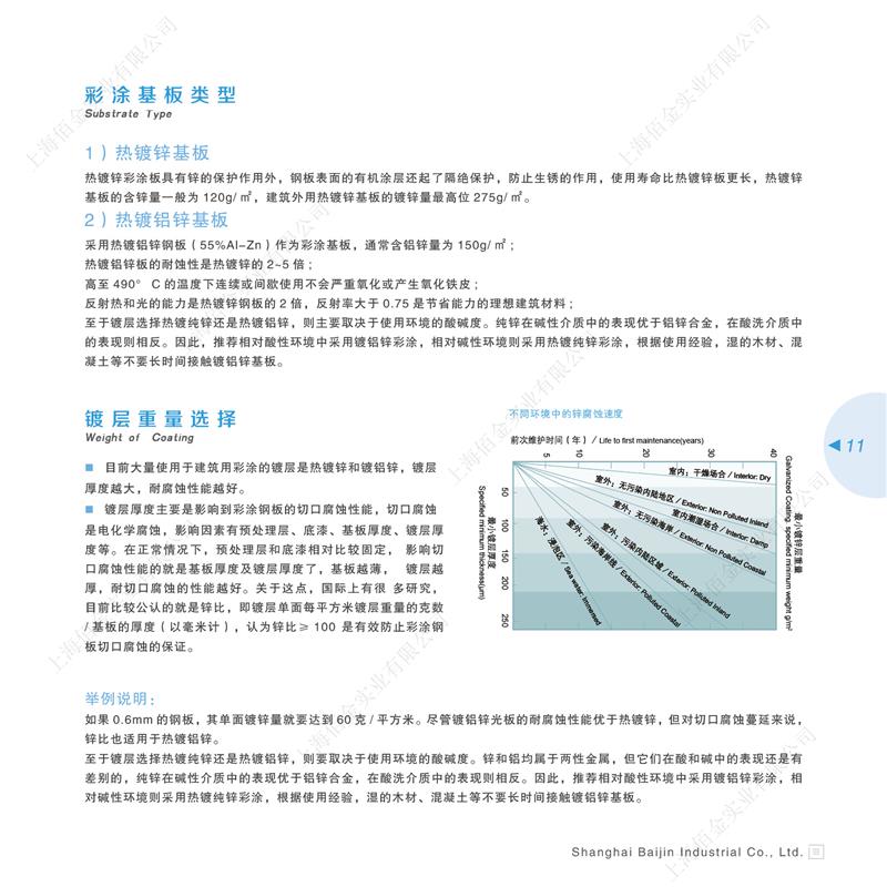 连云港宝钢镀铝锌光板厂家