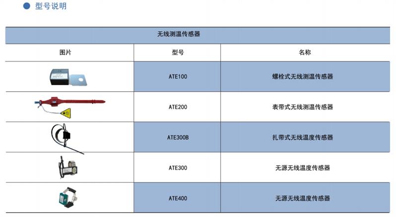 电缆头测温