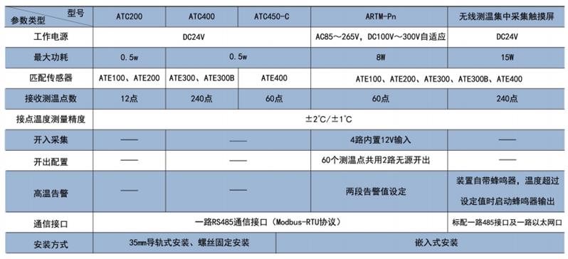 低压测温