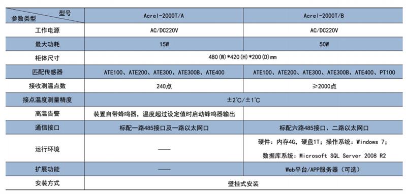 电缆接头测温