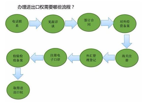 营业执照申请