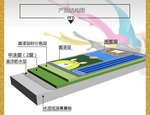 球场丙烯酸球场