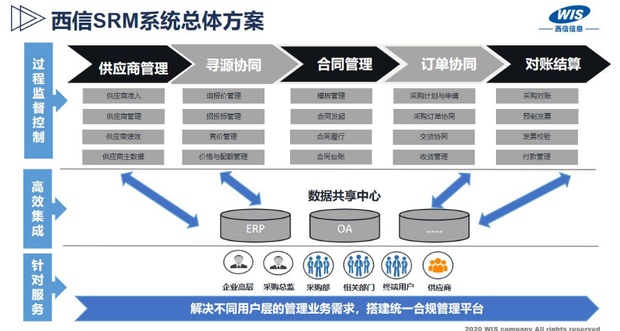 mes系統解決方案服務多少錢 來電咨詢 上海西信信息科技供應