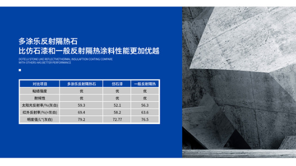 浙江外墙做反射隔热涂料施工 中山多涂乐建材供应