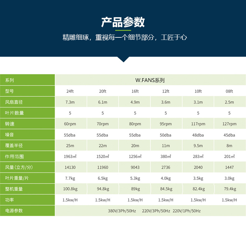 湖州永磁同步电机工业风扇