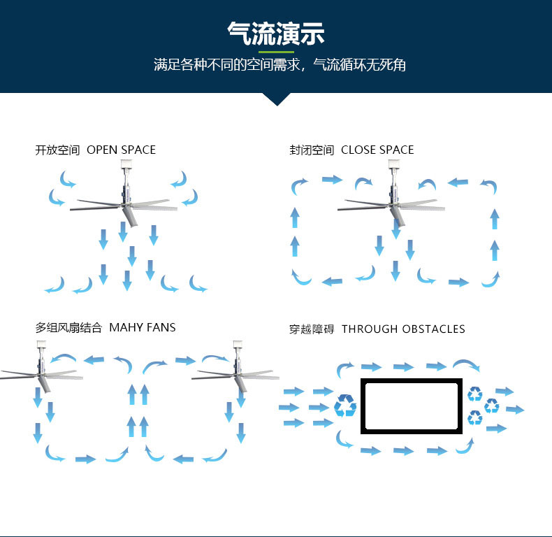 汕尾7.3米工业大风扇