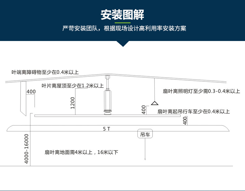 节能工业风扇厂家