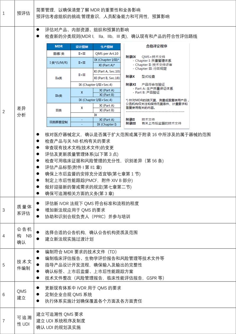 泰安EU 2017-745认证的费用