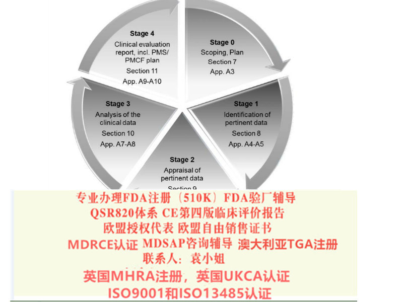 尿液分析仪CE认证