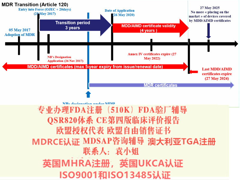 马桶椅的医疗器械mdr认证