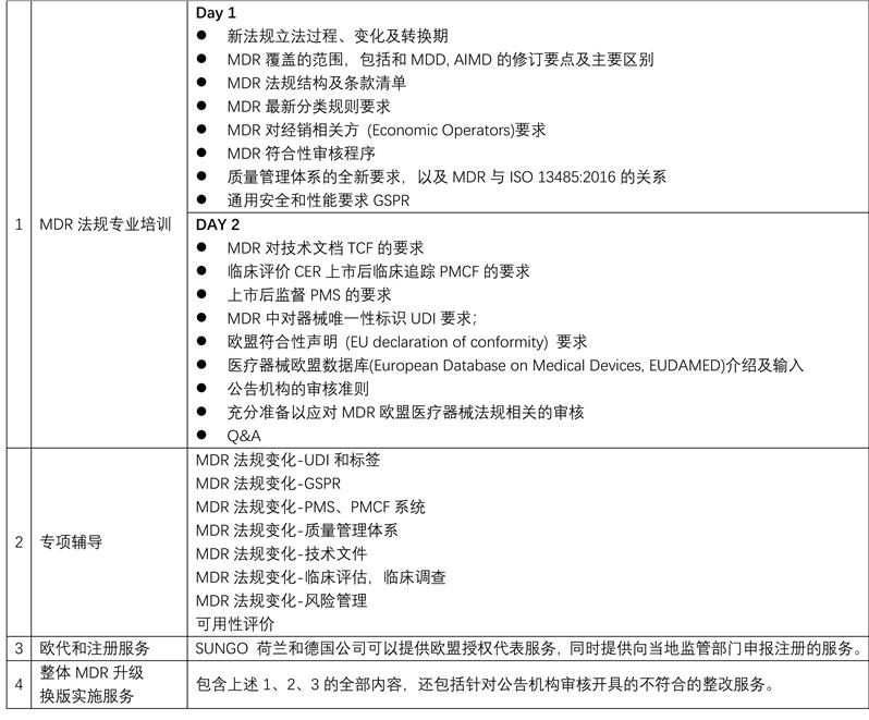 泰安EU 2017-745认证的费用