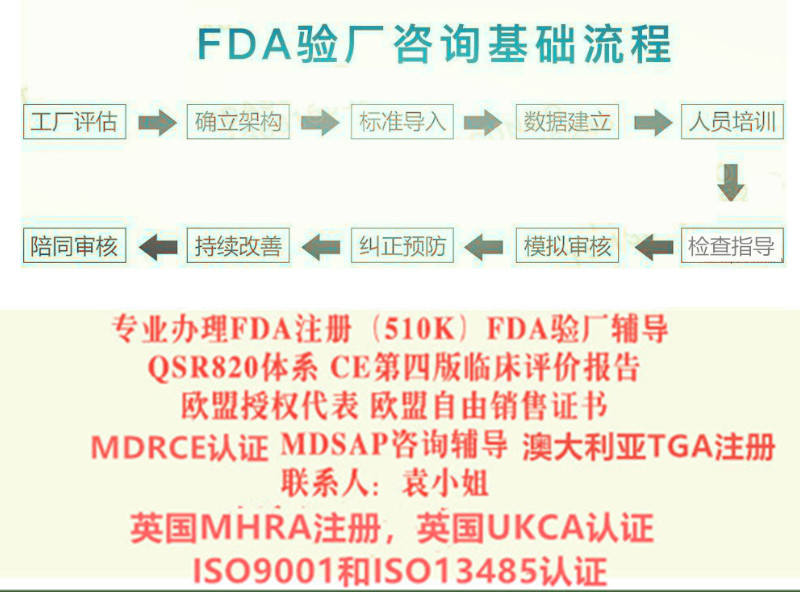 醫用空壓機EC REP認證要求 SUNGO的英代 UK REP是什么