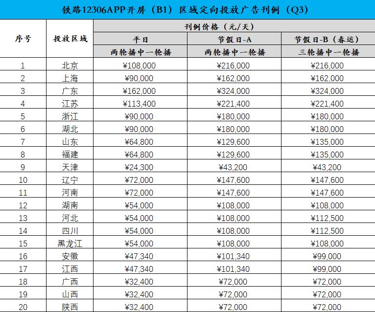 青島區域優勢鐵路12306APP廣告代理