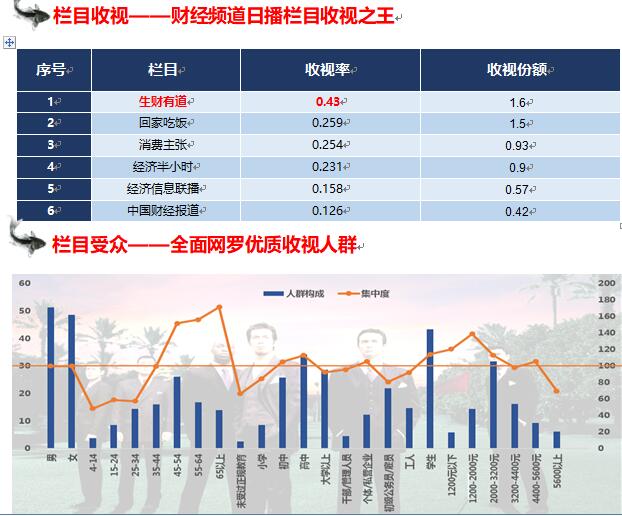 如何投放央視廣告 央視*軍事頻道廣告