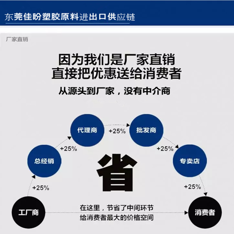 耐磨尼龙PA66杜邦原料