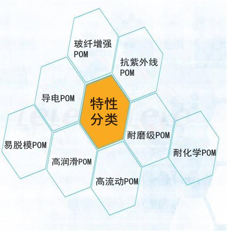 耐磨级POM美国杜邦1700P物性表