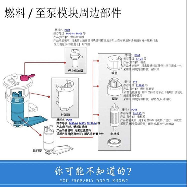 POM美国杜邦500T价格