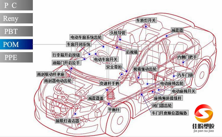 POM美国杜邦900P价格